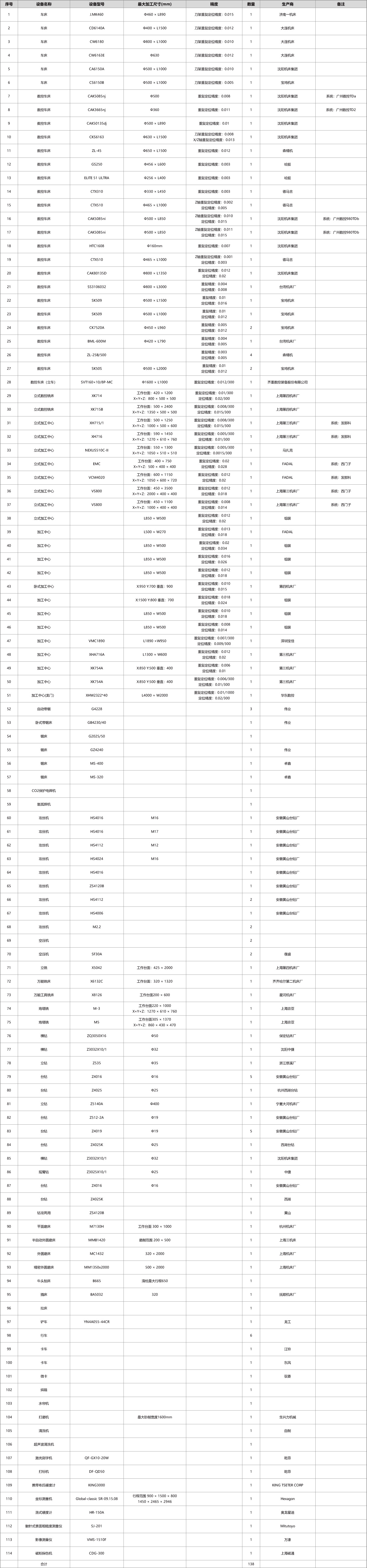 上海微源机械完整设备台账原表