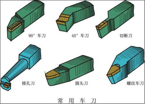 各种机械加工的“加减法”